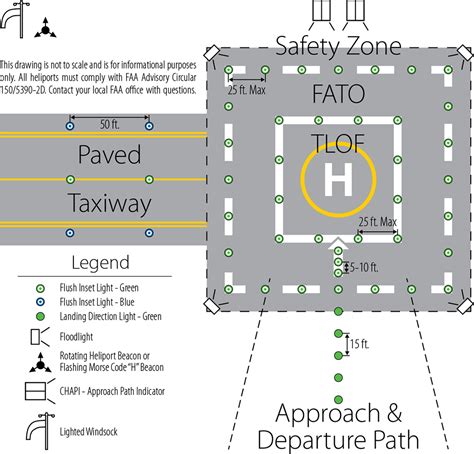 Heliport Lighting Requirements | Shelly Lighting