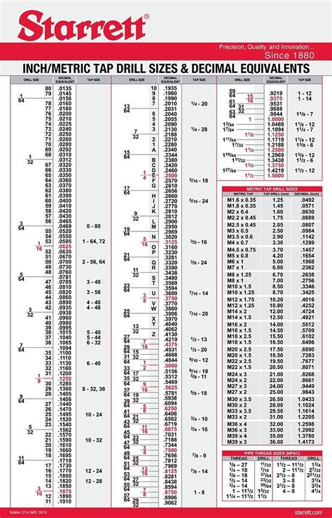 Drill bit sizes, Tap chart, Metal working tools