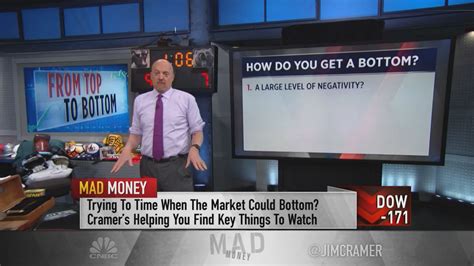 Jim Cramer says the stock market has not reached a truly 'investable ...