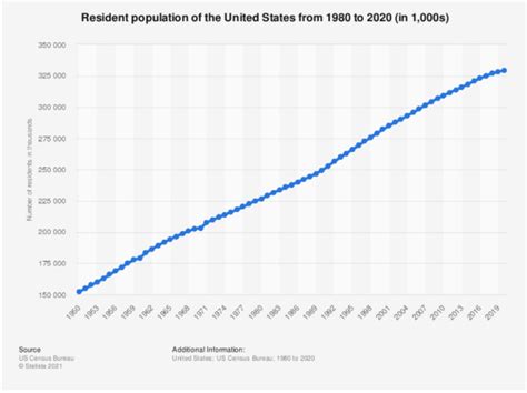 Population Growth and Growth Patterns Study Guide - Inspirit