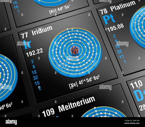 Diagram of the nuclear composition, electron configuration, and valence orbitals of an atom of ...