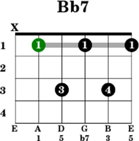 Bb7 - Guitar