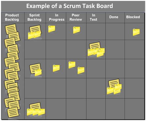 The Scrum Board is utilized to organize and distribute work tasks.... | Download Scientific Diagram