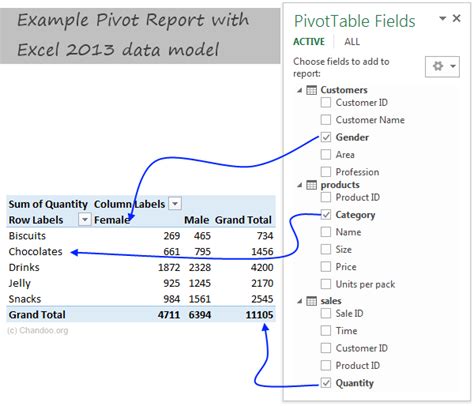 Introduction to Excel 2013 Data Model & Relationships » Chandoo.org - Learn Excel, Power BI ...