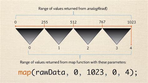 The MAP function - Programming Questions - Arduino Forum