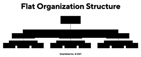 Small Business Organization Chart | Smartsheet