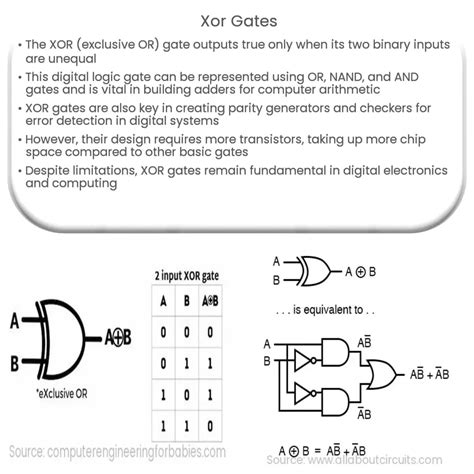 XOR Gates | How it works, Application & Advantages