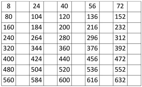 Skip Counting by 8 Worksheet | Kindergarten Mathematics Practice