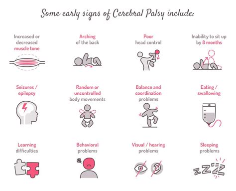 Bear in mind that not all children with CP will display all of these signs.