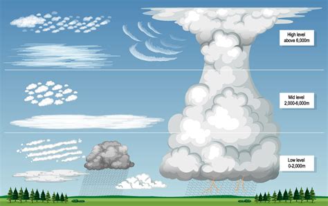 Cumulonimbus Vector Art, Icons, and Graphics for Free Download