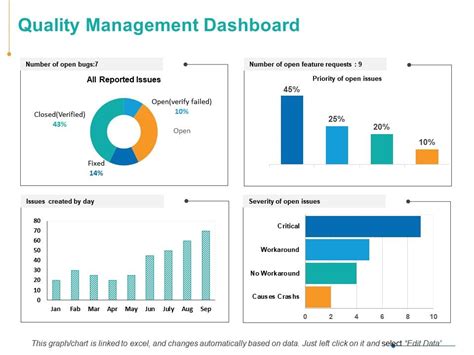 Quality Management Dashboard Marketing Ppt Powerpoint Presentation ...