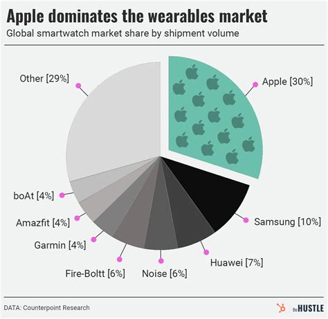 Apple Watch Sales Halt: What’s Behind It? | Wellable