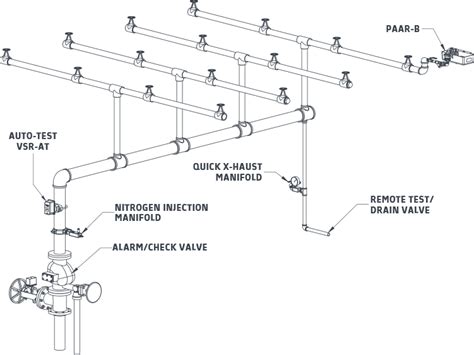 Home Fire Sprinkler System Parts Diagram