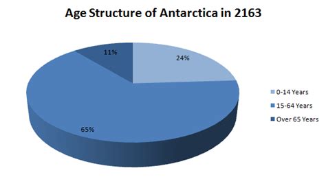 Antarctica Country Data Links And Maps Of The Population