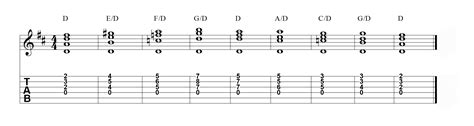 Mastering Movable Chords - Unlock the Fretboard