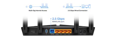 Multi-Gig Ethernet: What Is It, And How To Set It Up At, 60% OFF