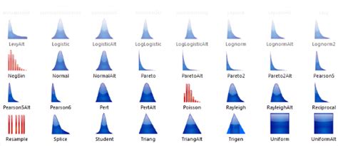 Famous Probability Distribution in Data Science | by Saurav Singla | Analytics Vidhya | Aug ...