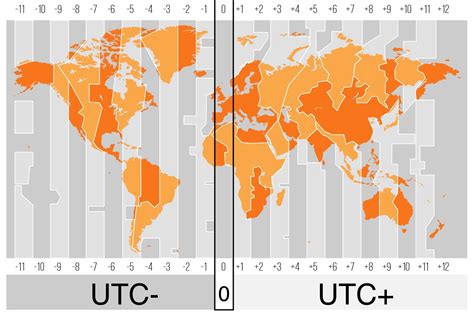 History of Time – world-time-zones.com