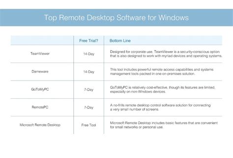 Top Remote Desktop Software for Windows in 2022