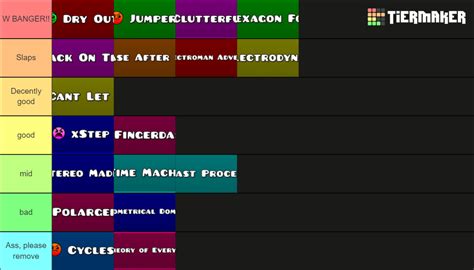 geometry dash Tier List (Community Rankings) - TierMaker