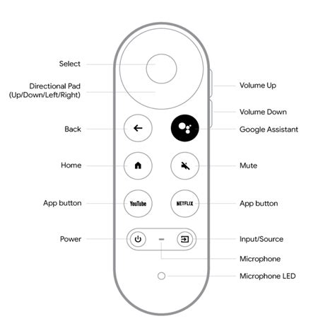 Chromecast with Google TV Finally A Remote - The Technology Geek