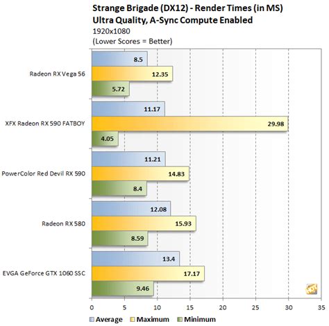 AMD Radeon RX 590 Review: Benchmarks And Overclocking 12nm Polaris ...