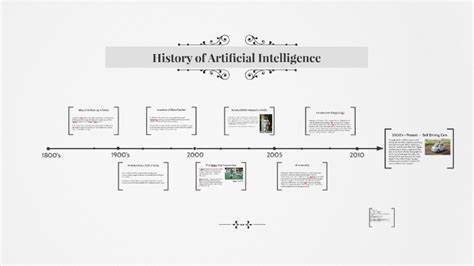 History of AI Timeline by Zac Austin on Prezi