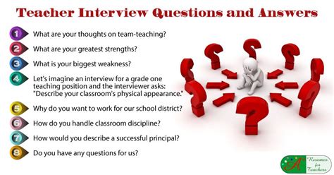 Interview Questions, Every Teacher Must Be Able to Answer | The School ...