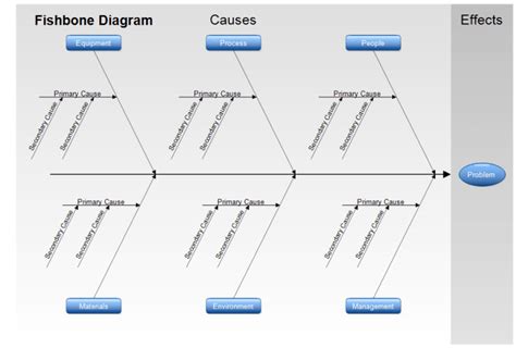 fishbone-diagram-template-3 | Business template, Templates, Templates free design