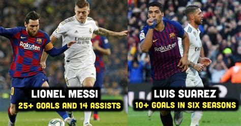 Five Barcelona players to score the most goals against Real Madrid