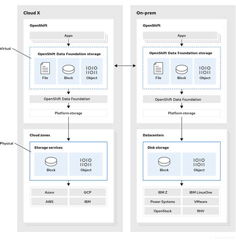 Openshift 4 Architecture | Hot Sex Picture