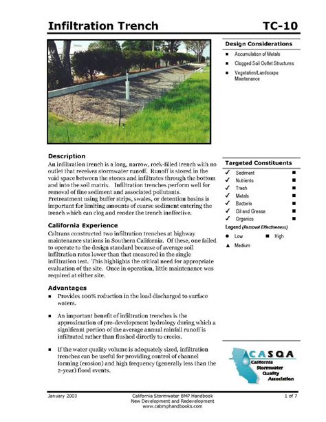 (PDF) Stormwater BMP Design Manual - civilsolutions.com - DOKUMEN.TIPS