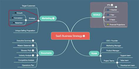 Project Management Mind Maps Mind Map Project Management Infographic ...