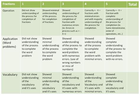 This is part 1 of the rubric that my Math for Elementary teachers class ...