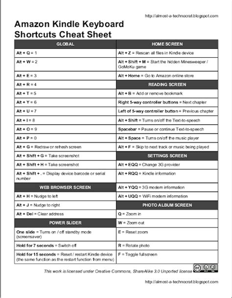 Amazon Kindle Keyboard Shortcuts Cheat Sheet