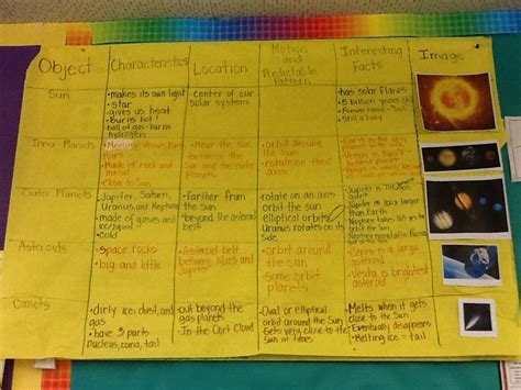 Solar System Process Grid for Compare & Contast Writing | Glad strategies, Solar system unit ...