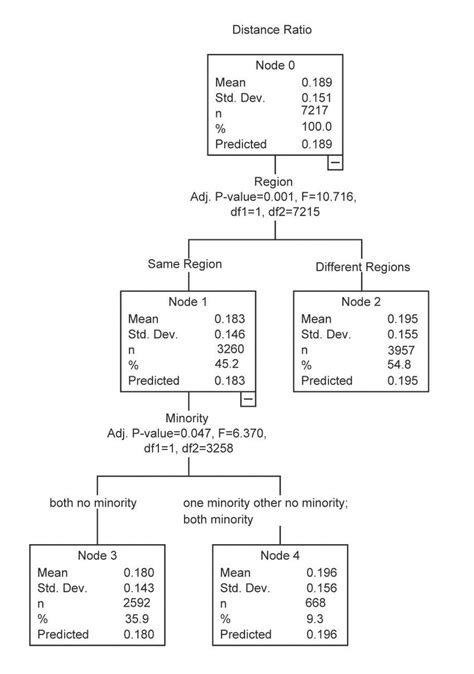 Tree analysis results | Download Scientific Diagram