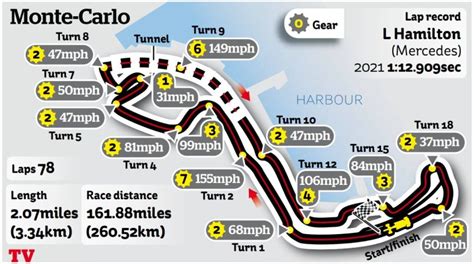 Monaco corner names explained: Grand Prix circuit map and how each of the iconic F1 corners was ...