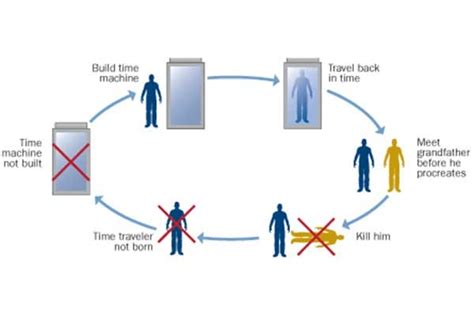 The Battle Against A Time Paradox | by Amelia Settembre | Medium