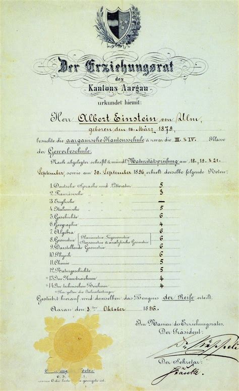 Albert Einstein Birth Certificate