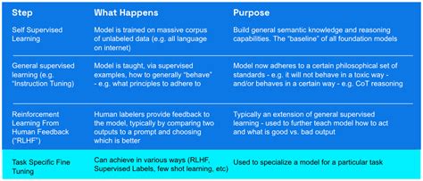 Foundation Models - CloudSecDocs