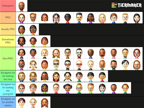 Wii Sports CPU Mii's (Wii Sports only) Tier List (Community Rankings) - TierMaker