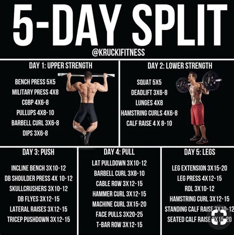 Pin by Waldemar on Workouts | Weight training workouts, Full body ...