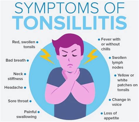 Tonsillitis | Getcured Apothecary Pvt Ltd