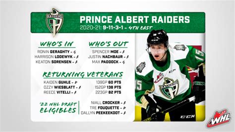 WHL Season Preview – Prince Albert Raiders – Prince Albert Raiders