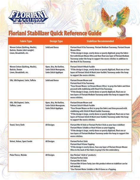 Floriani Stabilizer Quick Reference Guide - Floriani Embroidery ...