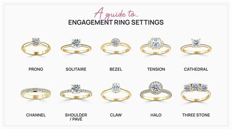 Ring Settings Types at Brenda Charles blog