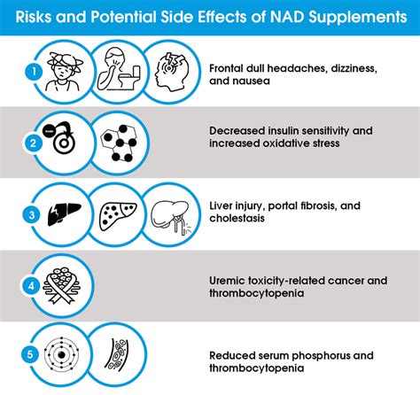 NAD Supplements: Forms, Usage, Benefits