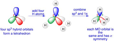 Sp3d Orbitals