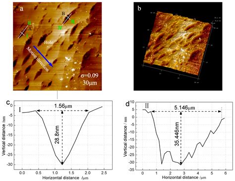 Crystals | Free Full-Text | Study on Micro Morphology of Potassium Dihydrogen Phosphate Crystals ...